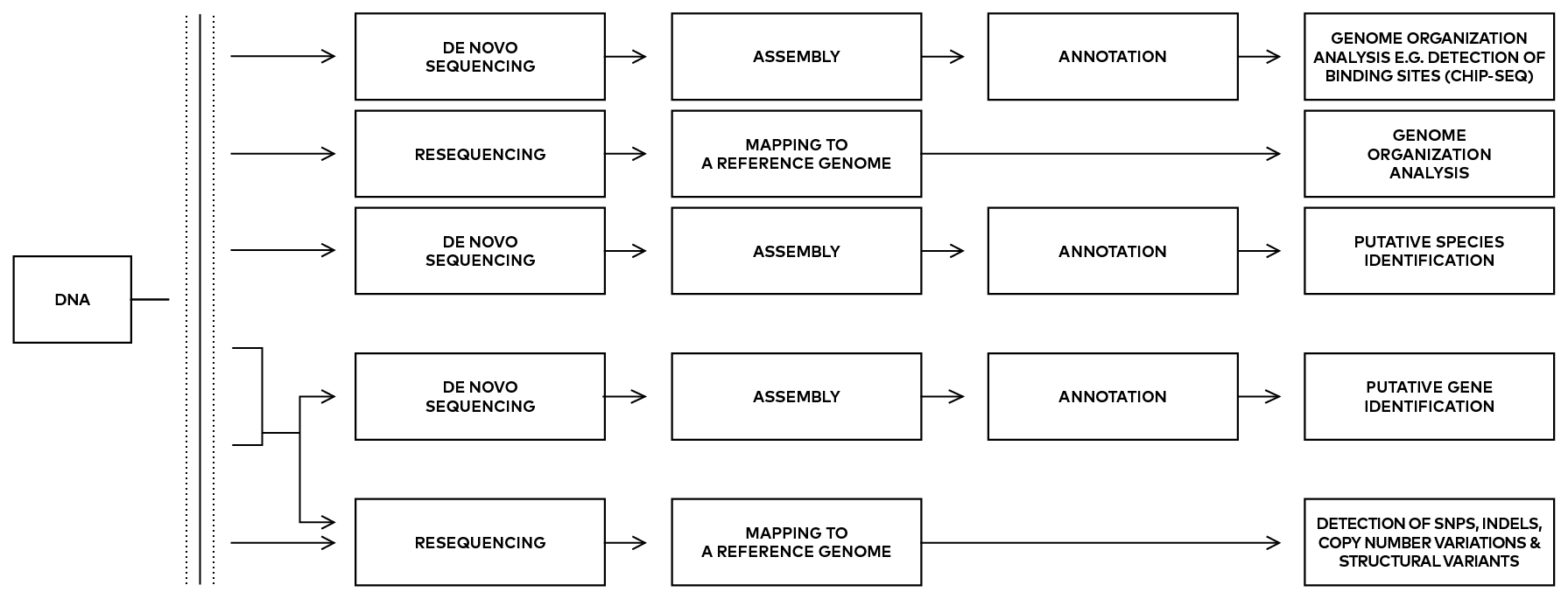 Chart-pt2