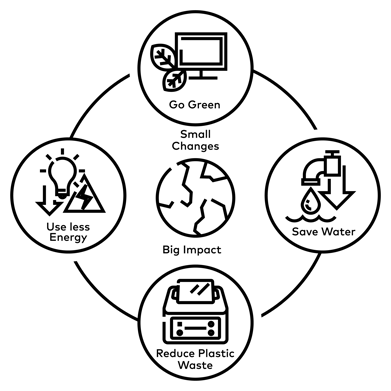 DISPENDIX's I.DOT leads to eco-consciousness