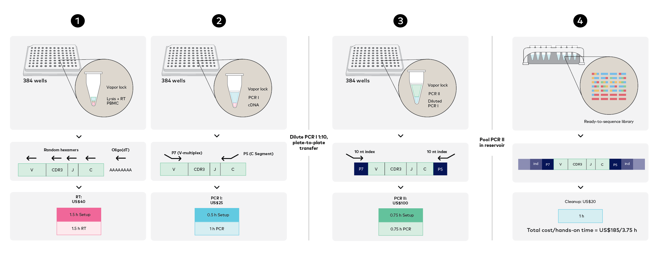 Figure 1A TIRTL-Seq Workflow Blog Highlight